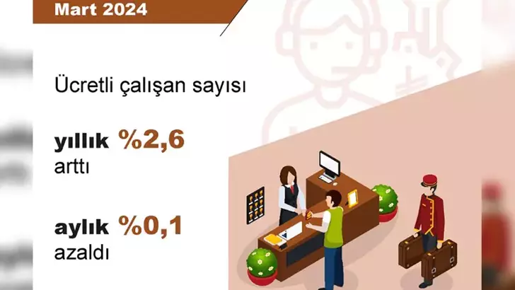 Türkiye İstatistik Kurumu (TÜİK), mart ayında sanayi, inşaat ve ticaret-hizmet