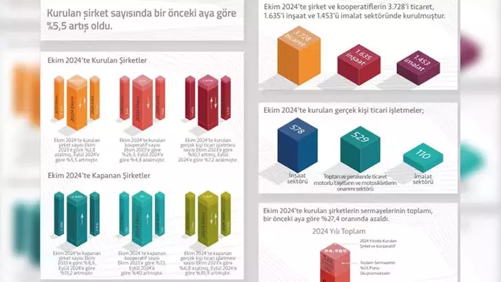 TOBB



BORSA


ŞİRKET






