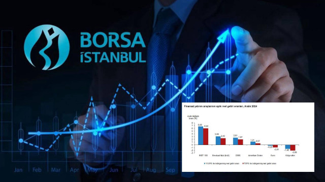 Türkiye İstatistik Kurumu (TÜİK), aralık ayında yatırımcısına en yüksek reel getiri sağlayan