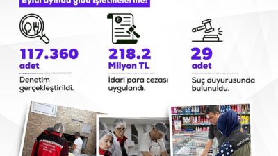 Bilal Sarıkavak ANKARA – Tarım ve Orman Bakanı İbrahim Yumaklı,